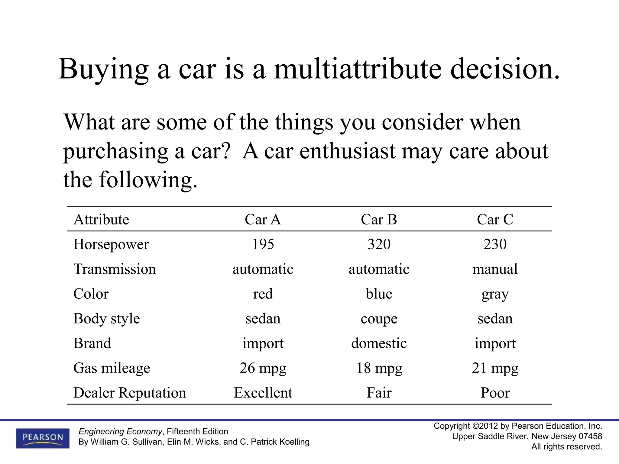 Copyright ©2012 by Pearson Education, Inc.
Upper Saddle River, New Jersey 07458
All rights reserved.
Engineering Economy, Fifteenth Edition
By William G. Sullivan, Elin M. Wicks, and C. Patrick Koelling
Buying a car is a multiattribute decision.
What are some of the things you consider when
purchasing a car? A car enthusiast may care about
the following.
Attribute Car A Car B Car C
Horsepower 195 320 230
Transmission automatic automatic manual
Color red blue gray
Body style sedan coupe sedan
Brand import domestic import
Gas mileage 26 mpg 18 mpg 21 mpg
Dealer Reputation Excellent Fair Poor
 