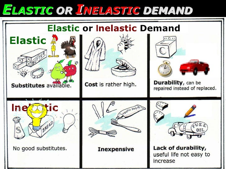 AP Micro Elasticity