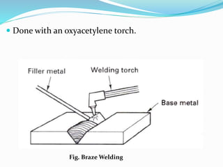  Done with an oxyacetylene torch.
Fig. Braze Welding
 