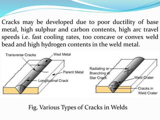 Cracks may be developed due to poor ductility of base
metal, high sulphur and carbon contents, high arc travel
speeds i.e. fast cooling rates, too concave or convex weld
bead and high hydrogen contents in the weld metal.
Fig. Various Types of Cracks in Welds
 