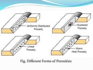 Fig. Different Forms of Porosities
 