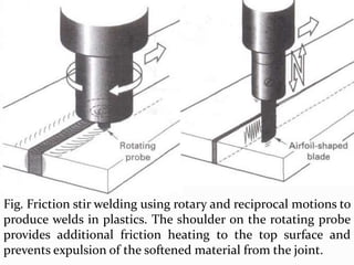 Fig. Friction stir welding using rotary and reciprocal motions to
produce welds in plastics. The shoulder on the rotating probe
provides additional friction heating to the top surface and
prevents expulsion of the softened material from the joint.
 
