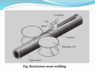Fig. Resistance seam welding
 