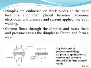  Dimples are embossed on work pieces at the weld
locations and then placed between large-area
electrodes, and pressure and current applied like spot
welding.
 Current flows through the dimples and heats them
and pressure causes the dimples to flatten and form a
weld.
Fig. Principle of
projection welding,
(a) prior to application of
current and pressure
(b) and after formation of
welds
Contd…
 