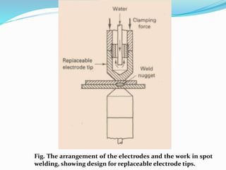 Fig. The arrangement of the electrodes and the work in spot
welding, showing design for replaceable electrode tips.
 