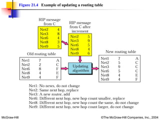 Ch 21 | PPT