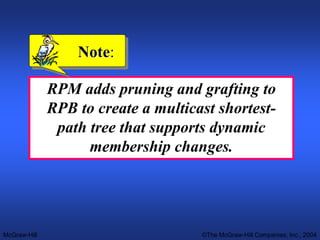 McGraw-Hill ©The McGraw-Hill Companies, Inc., 2004
RPM adds pruning and grafting to
RPB to create a multicast shortest-
path tree that supports dynamic
membership changes.
Note:
 