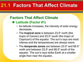 21.1  Factors That Affect Climate     Latitude (Factor #1) •  As latitude increases, the intensity of solar energy decreases. •  The  tropical zone  is between 23.5 o  north (the tropic of Cancer) and 23.5 o  south (the tropic of Capricorn) of the equator. The sun’s rays are most intense and the temperatures are always warm. •  The  temperate zones  are between 23.5 o  and 66.5 o  north and between 23.5 o  and 66.5 o  south of the equator. The sun’s rays strike Earth at a smaller angle than near the equator. Factors That Affect Climate 