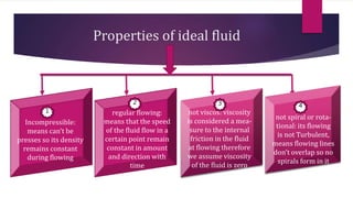 Properties of ideal fluid
Incompressible:
means can’t be
presses so its density
remains constant
during flowing
1 regular flowing:
means that the speed
of the fluid flow in a
certain point remain
constant in amount
and direction with
time
2 3 4
not viscos: viscosity
is considered a mea-
sure to the internal
friction in the fluid
at flowing therefore
we assume viscosity
of the fluid is zero
not spiral or rota-
tional: its flowing
is not Turbulent,
means flowing lines
don’t overlap so no
spirals form in it
 