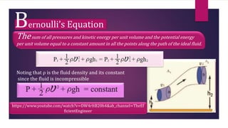 Bernoulli’s Equation
Thesum of all pressures and kinetic energy per unit volume and the potential energy
per unit volume equal to a constant amount in all the points along the path of the ideal fluid.
Noting that ρ is the fluid density and its constant
since the fluid is incompressible
https://www.youtube.com/watch?v=DW4rItB20h4&ab_channel=TheEf
ficientEngineer
 