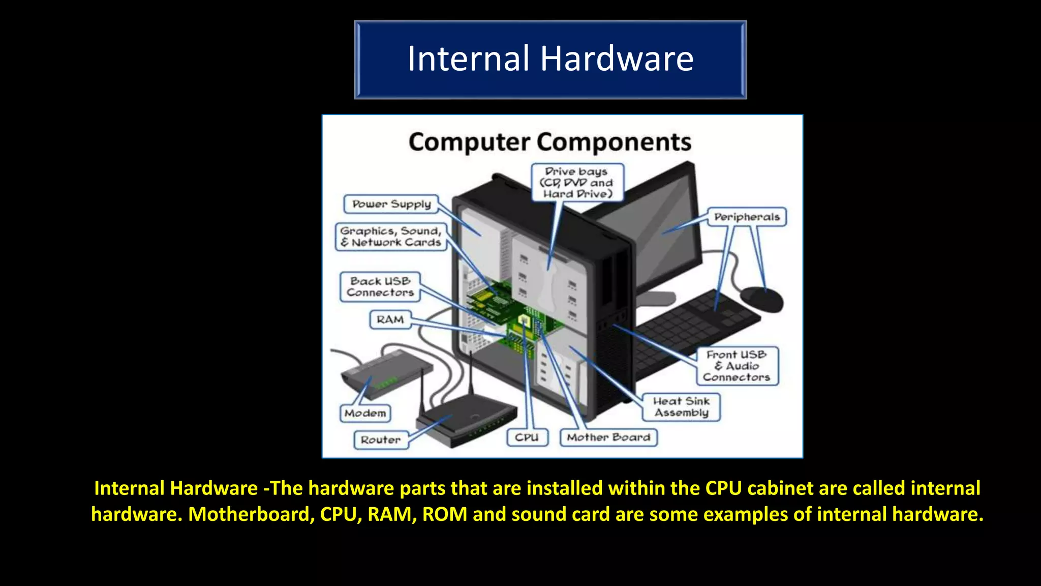 Internal Hardware -The hardware parts that are installed within the CPU cabinet are called internal
hardware. Motherboard, CPU, RAM, ROM and sound card are some examples of internal hardware.
Internal Hardware
 
