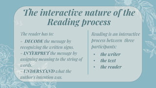 The reader has to:
- DECODE the message by
recognizing the written signs.
- INTERPRET the message by
assigning meaning to the string of
words.
- UNDERSTAND what the
author's intention was.
The interactive nature of the
Reading process
Reading is an interactive
process between three
participants:
⬩ the writer
⬩ the text
⬩ the reader
10
 