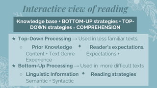 Interactive view of reading
13
“Knowledge base + BOTTOM-UP strategies + TOP-
DOWN strategies = COMPREHENSION
★ Top-Down Processing → Used in less familiar texts.
○ Prior Knowledge + Reader’s expectations.
Content + Text Genre Expectations +
Experience
★ Bottom-Up Processing → Used in more difficult texts
○ Linguistic Information + Reading strategies
Semantic + Syntactic
 