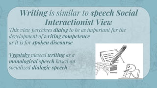19
Writing is similar to speech Social
Interactionist View
This view perceives dialog to be as important for the
development of writing competence
as it is for spoken discourse
Vygotsky viewed writing as a
monological speech based on
socialized dialogic speech
 