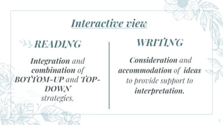Interactive view
Integration and
combination of
BOTTOM-UP and TOP-
DOWN
strategies.
5
READING WRITING
Consideration and
accommodation of ideas
to provide support to
interpretation.
 