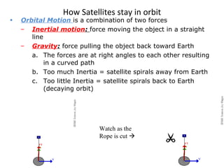 How Satellites stay in orbit Orbital Motion  is a combination of two forces Inertial motion :  force moving the object in a straight line Gravity :  force pulling the object back toward Earth The forces are at right angles to each other resulting in a curved path Too much Inertia = satellite spirals away from Earth Too little Inertia = satellite spirals back to Earth (decaying orbit) Watch as the Rope is cut   