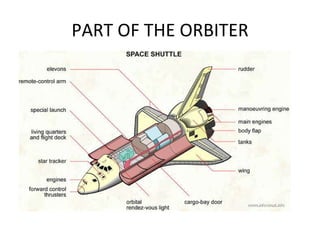 PART OF THE ORBITER 