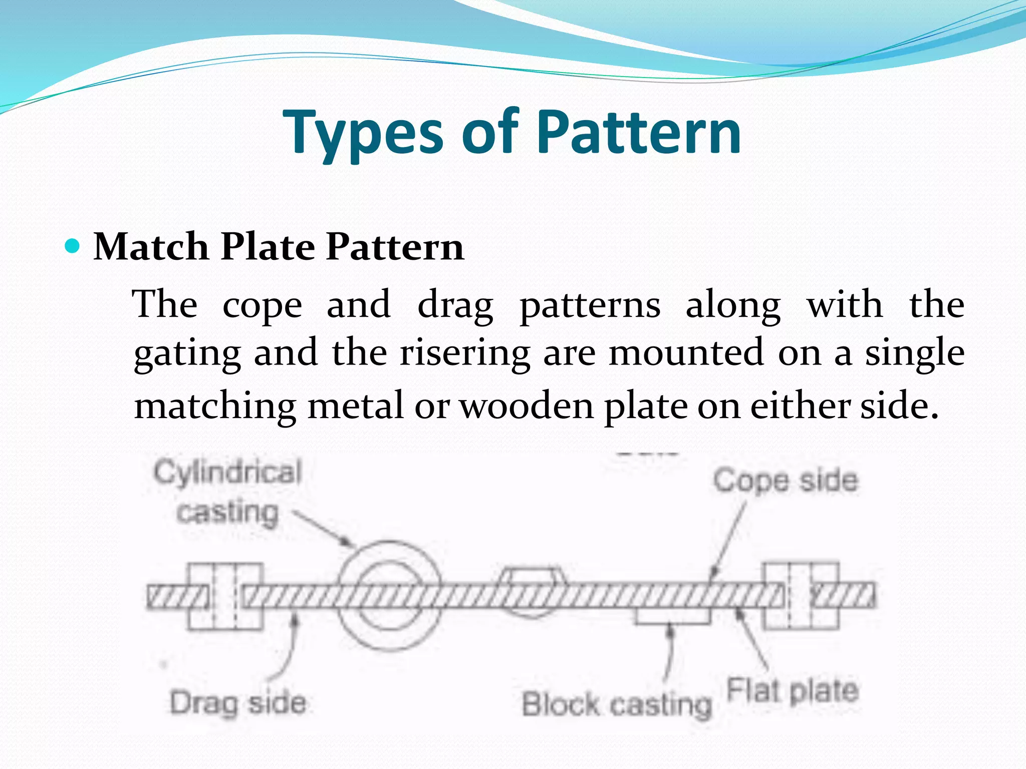 Ch 21 sand casting | PPTX