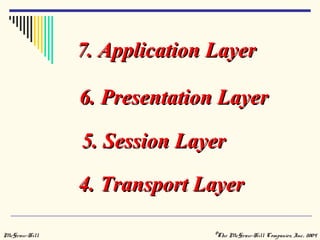7. Application Layer

              6. Presentation Layer

              5. Session Layer

              4. Transport Layer

McGraw-Hill                  ©The McGraw-Hill Companies, Inc., 2004
 