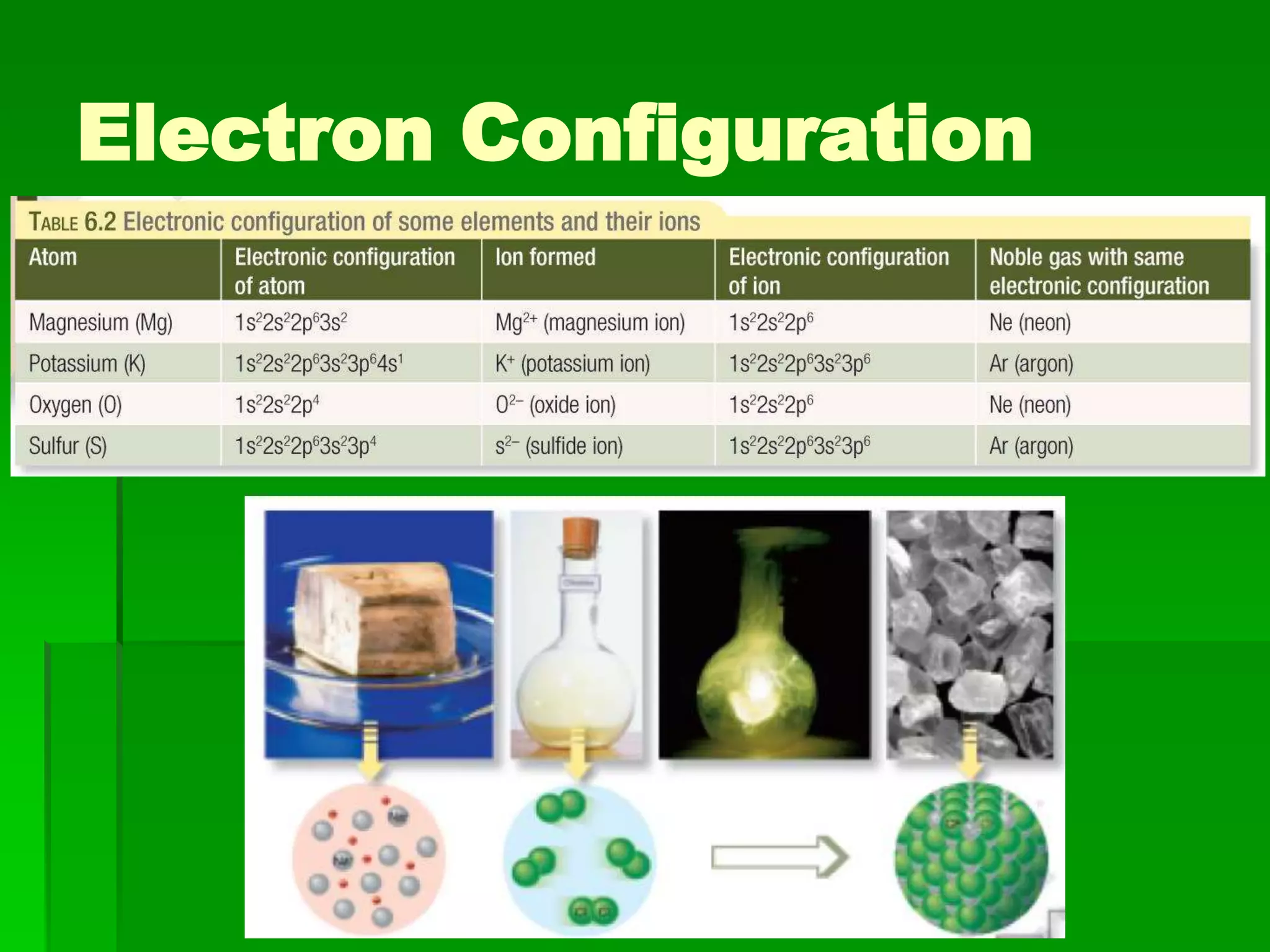 Electron Configuration
 