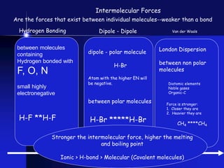 Non Boding Intermolecular CH.6 - Bonding (2022).ppt