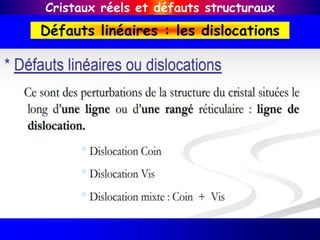 Cristaux réels et défauts structuraux
Défauts linéaires : les dislocations
 