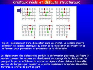 Cristaux réels et défauts structuraux
Fig.3: Déplacement d’une dislocation dans un cristal. Le schéma montre
comment les liaisons atomiques du cœur de la dislocation se brisent et se
referment pour permettre le mouvement de la dislocation
Le déplacement des dislocations produit la déformation plastique. La figure 3
montre comment les atomes se réordonnent au passage de la dislocation, et
pourquoi la partie inférieure du cristal se déplace d’une distance b (appelée
vecteur de Burgers) par rapport à la partie supérieure lorsqu’une dislocation
traverse le cristal de part en part
 