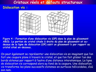Cristaux réels et défauts structuraux
Dislocation vis :
Figure 4 : Formation d’une dislocation vis (OP) dans le plan de glissement
ABCD. La portion de cristal située à droite du plan de glissement et au-
dessus de la ligne de dislocation (OP) subit un glissement b par rapport au
cristal situé en-dessous.
On peut également se représenter une dislocation vis en imaginant que l’on
fait une coupure plane à travers le cristal, et que l’on fait glisser l’un des
bords obtenus par rapport à l’autre d’une distance interatomique. La ligne
de dislocation vis correspond alors au fond de la coupure. Une dislocation
vis transforme les plans successifs d’atomes en surfaces hélicoïdales, d’où
son nom.
 