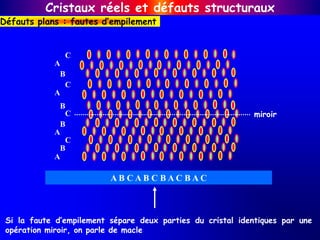 A
B
C
A
A
B
C
A
B
C
B
C miroir
A B C A B C B A C B A C
Cristaux réels et défauts structuraux
Défauts plans : fautes d’empilement
Si la faute d’empilement sépare deux parties du cristal identiques par une
opération miroir, on parle de macle
 