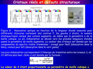 Cristaux réels et défauts structuraux
Figure 8 : Absorption optique en fonction de la longueur d’onde mesurée pour
différents chlorures contenant des centres F. De gauche à droite, le numéro
atomique/rayon ionique des cations augmente, de même que le paramètre a de la
maille cubique. Le pic d’absorption se décale vers les grandes longueurs d’ondes
quand le paramètre de maille augmente. La couleur des cristaux est donnée par les
composantes du spectre visible transmises : orangé pour NaCl (absorption dans le
bleu), violacé pour KCl (absorption dans le vert-jaune)
Les pics d’absorption correspondent à l’énergie de transition entre les niveaux 𝐸1 et
𝐸2 définis plus haut. Celle-ci est donnée par la formule :
La valeur de 𝑅 étant proportionnelle au paramètre de maille cubique 𝑎
 