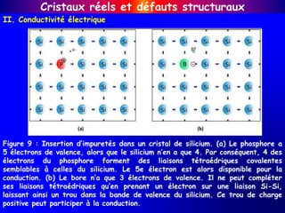 Figure 9 : Insertion d’impuretés dans un cristal de silicium. (a) Le phosphore a
5 électrons de valence, alors que le silicium n’en a que 4. Par conséquent, 4 des
électrons du phosphore forment des liaisons tétraédriques covalentes
semblables à celles du silicium. Le 5e électron est alors disponible pour la
conduction. (b) Le bore n’a que 3 électrons de valence. Il ne peut compléter
ses liaisons tétraédriques qu’en prenant un électron sur une liaison Si-Si,
laissant ainsi un trou dans la bande de valence du silicium. Ce trou de charge
positive peut participer à la conduction.
Cristaux réels et défauts structuraux
II. Conductivité électrique
 