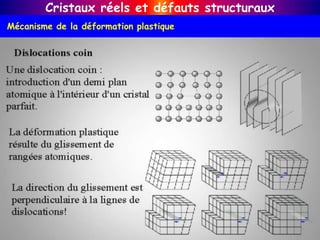 Cristaux réels et défauts structuraux
Mécanisme de la déformation plastique
 