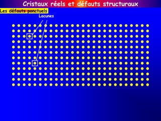 Lacunes
Cristaux réels et défauts structuraux
Les défauts ponctuels
 
