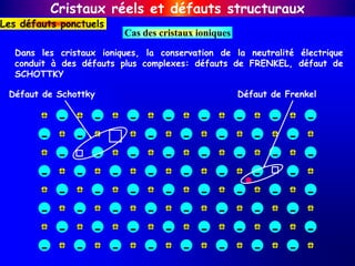 Dans les cristaux ioniques, la conservation de la neutralité électrique
conduit à des défauts plus complexes: défauts de FRENKEL, défaut de
SCHOTTKY
Cristaux réels et défauts structuraux
Les défauts ponctuels
- - - - - - - -
- - - - - -
- - - - - - - -
- - - - - - - -
- - - - - - - -
- - - - - - - -
- - - - - - - -
- - - - - - - -
-
+ + + + + + + +
+ + + + + + + +
+ + + + + + +
+ + + + + + +
+ + + + + + + +
+ + + + + + + +
+ + + + + + + +
+ + + + + + + +
Défaut de Schottky Défaut de Frenkel
Cas des cristaux ioniques
 