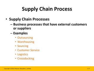 Copyright ©2016 Pearson Education, Limited. 1-17
Supply Chain Process
• Supply Chain Processes
– Business processes that have external customers
or suppliers
– Examples
• Outsourcing
• Warehousing
• Sourcing
• Customer Service
• Logistics
• Crossdocking
 
