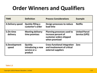 Order Qualifiers Example Ch. 1.ppt