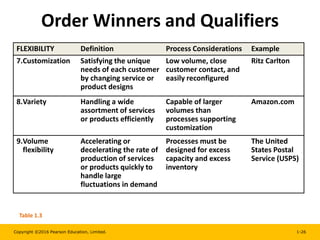 Ch. 1.ppt