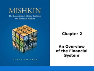 Chapter 2
An Overview
of the Financial
System
 