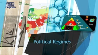 Political Regimes
 