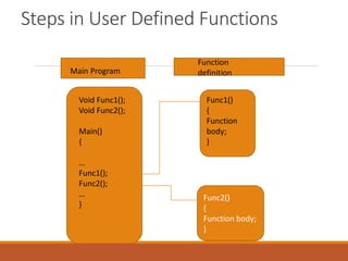 CH.4FUNCTIONS IN C_FYBSC(CS).pptx