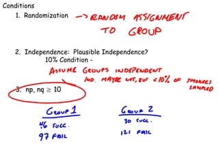 Conditions 1.  Randomization 2.  Independence:  Plausible Independence?   10% Condition -  3.  np, nq  ≥  10 