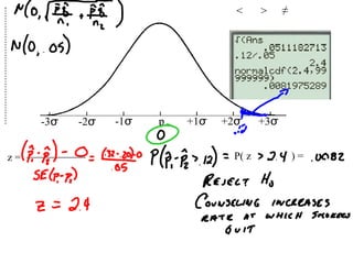 p +1 σ +2 σ +3 σ -1 σ -2 σ -3 σ P( z  ) = < > ≠ z = 