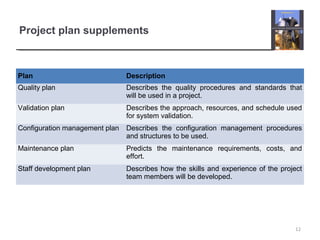 Project plan supplements
Plan Description
Quality plan Describes the quality procedures and standards that
will be used in a project.
Validation plan Describes the approach, resources, and schedule used
for system validation.
Configuration management plan Describes the configuration management procedures
and structures to be used.
Maintenance plan Predicts the maintenance requirements, costs, and
effort.
Staff development plan Describes how the skills and experience of the project
team members will be developed.
12
 