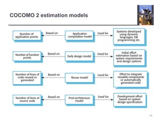 COCOMO 2 estimation models
45
 