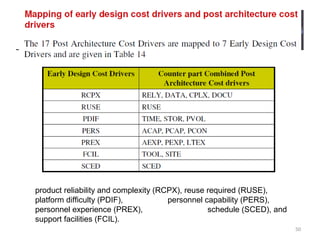 50
product reliability and complexity (RCPX), reuse required (RUSE),
platform difficulty (PDIF), personnel capability (PERS),
personnel experience (PREX), schedule (SCED), and
support facilities (FCIL).
 