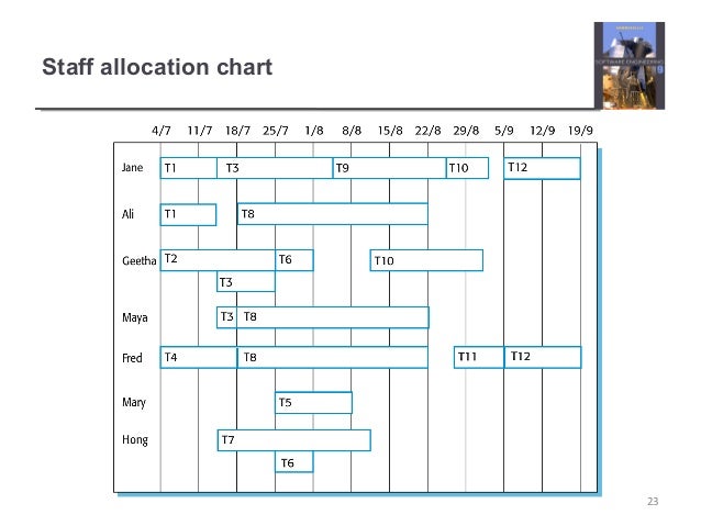 Staff Allocation Chart In Excel