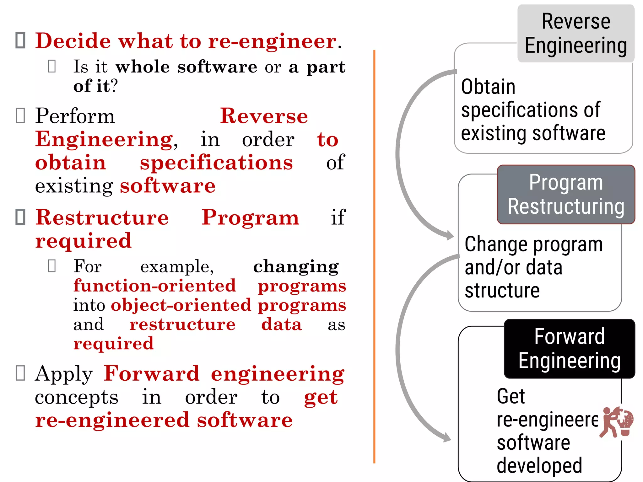 Obtain
speciﬁcations of
existing software
Reverse
Engineering
Change program
and/or data
structure
Program
Restructuring
Get
re-engineered
software
developed
Forward
Engineering
Decide what to re-engineer.
Is it whole software or a part
of it?
Perform Reverse
Engineering, in order to
obtain specifications of
existing software
Restructure Program if
required
For example, changing
function-oriented programs
into object-oriented programs
and restructure data as
required
Apply Forward engineering
concepts in order to get
re-engineered software
 