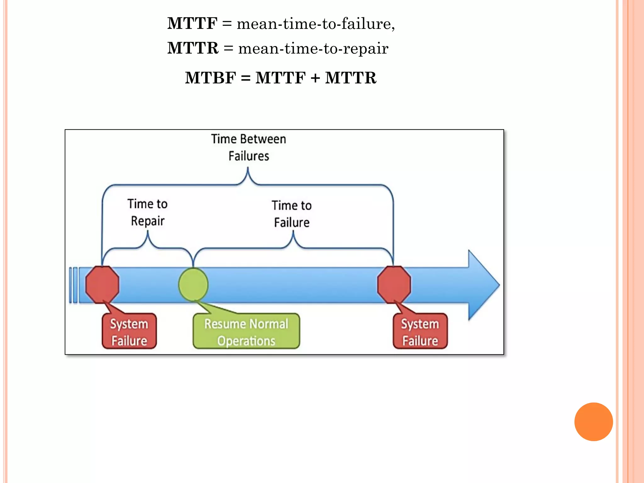 MTTF = mean-time-to-failure,
MTTR = mean-time-to-repair
MTBF = MTTF + MTTR
 