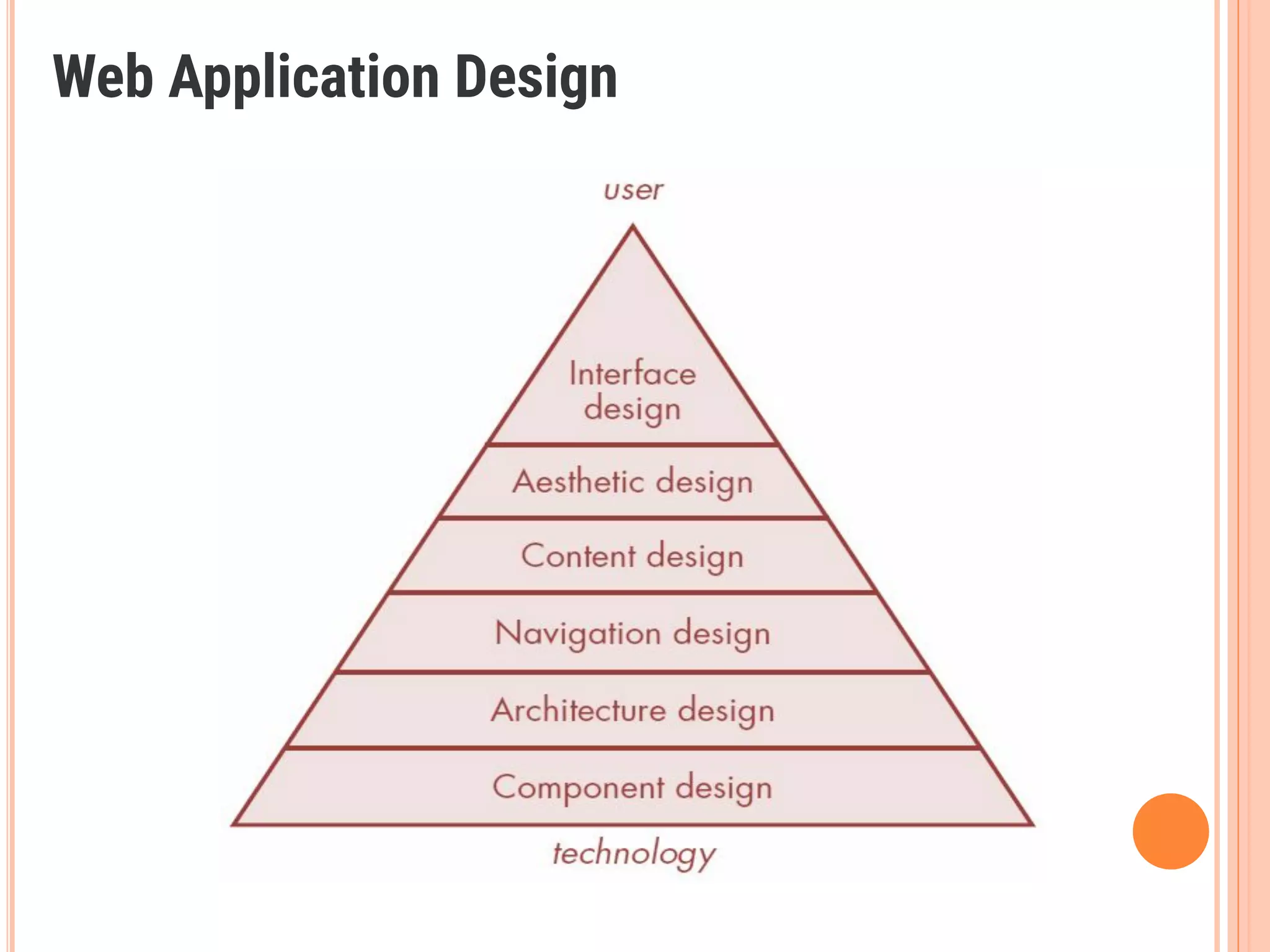 Web Application Design
 