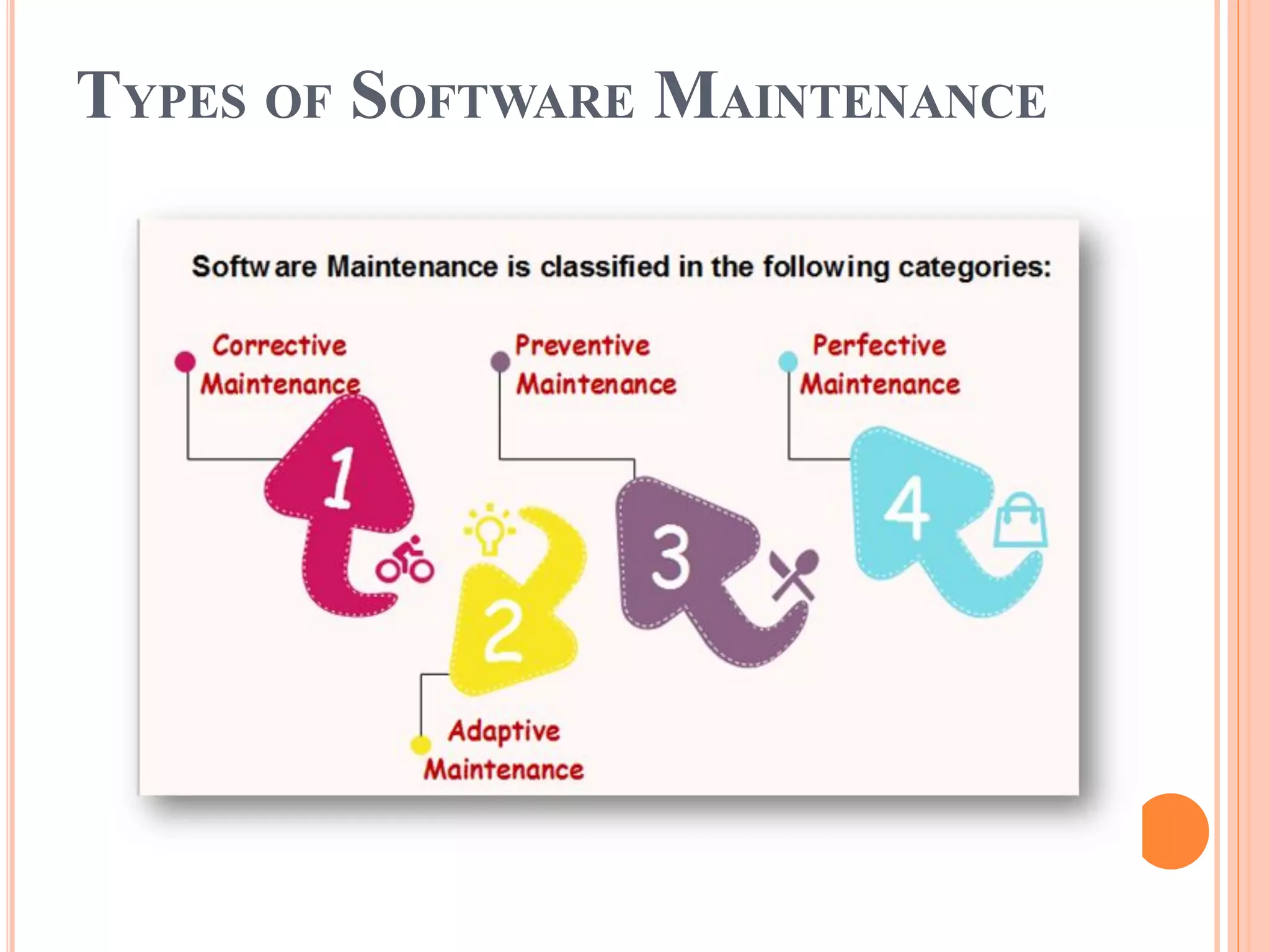 TYPES OF SOFTWARE MAINTENANCE
 